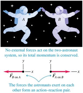 Two astronauts pushing off each other in space, illustrating conservation of momentum and action-reaction forces.