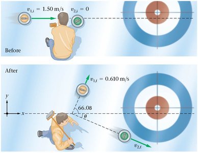 Diagram of a curling stone collision, showing before and after velocities and angles.