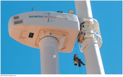 Wind turbine as an example of a generator