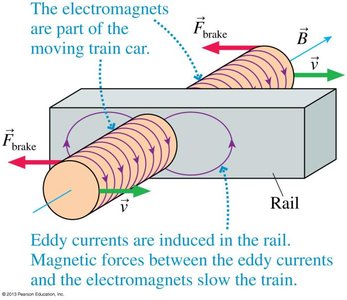 Eddy currents in a rail for magnetic braking