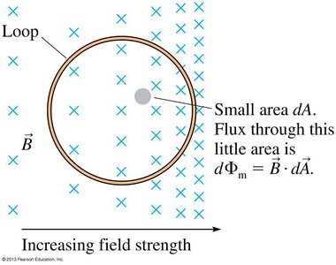 Magnetic flux in a nonuniform field