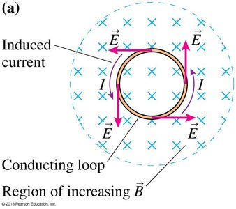 Induced electric field in a loop due to changing magnetic field