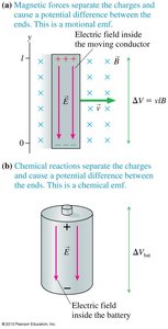 Comparison of motional emf and chemical emf