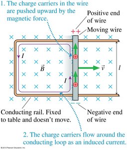 Induced current in a sliding wire circuit