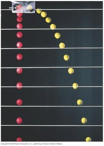 Stroboscopic photo of projectile motion showing parabolic path