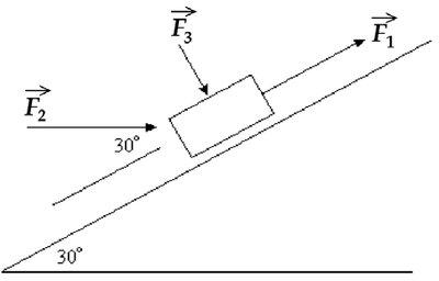 Forces acting on a block on an inclined plane
