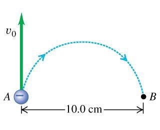 Semicircular path of electron in a magnetic field