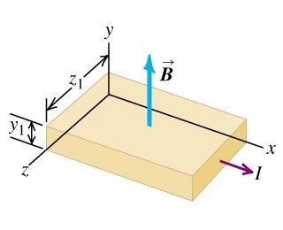 Current in a silver ribbon in a magnetic field