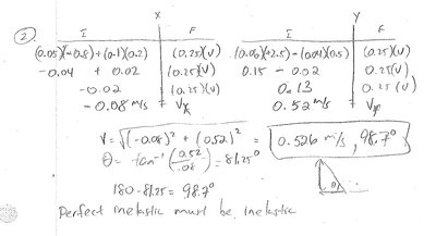 Momentum calculation for four-disk collision