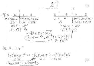 Momentum calculation for figure skating collision