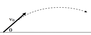 Projectile motion diagram