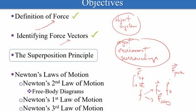 Objectives slide with force definitions and vector identification