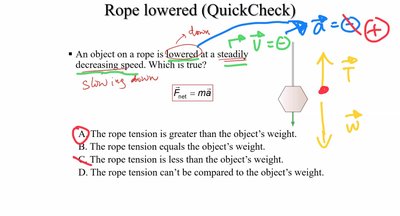 Car parked on hill, free-body diagram