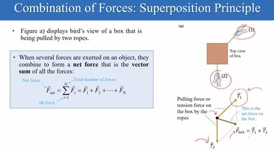 Box pulled by two ropes, vector addition of forces