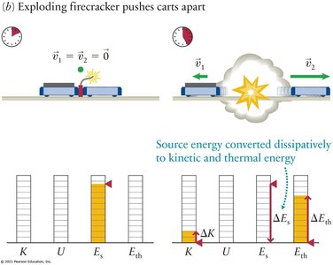 Irreversible explosive separation