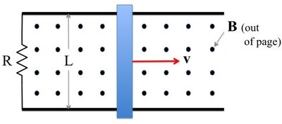 Conductor moving in a magnetic field on rails with resistor