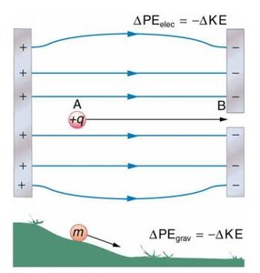 Comparison of electric and gravitational potential energy changes