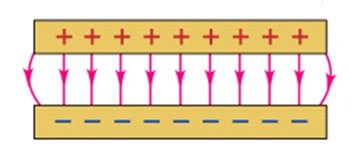Energy stored in electric field of capacitor