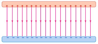Potential difference across parallel-plate capacitor