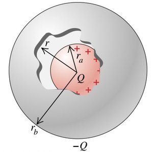 Spherical capacitor