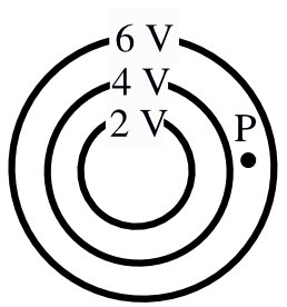 Equipotential curves with labeled potentials and point P