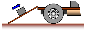 Ramp used to load motorcycle onto truck