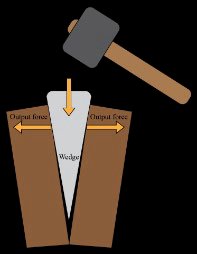Wedge splitting material