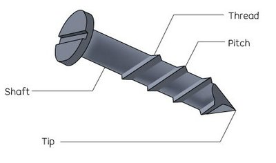 Parts of a screw: shaft, thread, pitch, tip