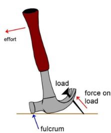 Hammer as a lever