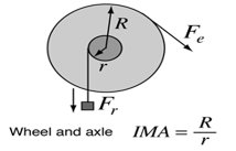 Wheel and axle mechanical advantage formula