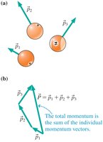 Total momentum as vector sum