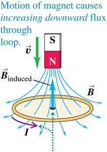 Lenz's law: motion of magnet and induced current
