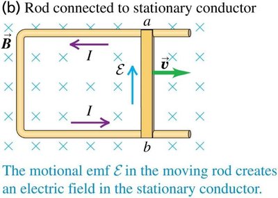 Motional emf in a moving rod