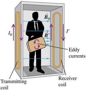Eddy currents in a metal detector
