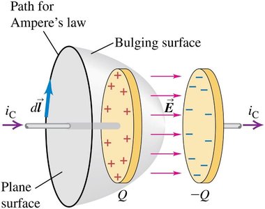 Ampère's law and displacement current