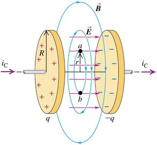 Displacement current between capacitor plates