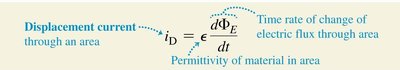Displacement current equation