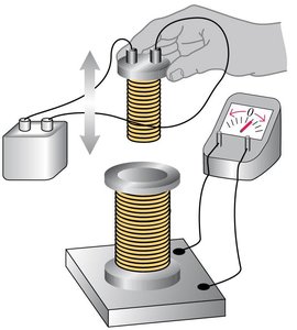 Two coils, one moving: induced current