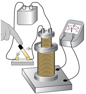 Two coils, changing current: induced current