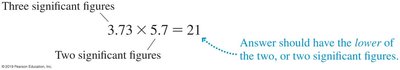 Multiplication example with significant figures