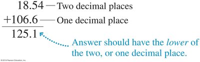 Addition example with significant figures