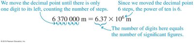 Example of scientific notation for the radius of the Earth