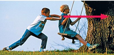 Example of a vector quantity: force applied to a swing