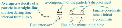 Equation for average x-velocity with annotated terms