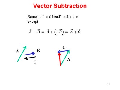 Example of net force calculation on a charge