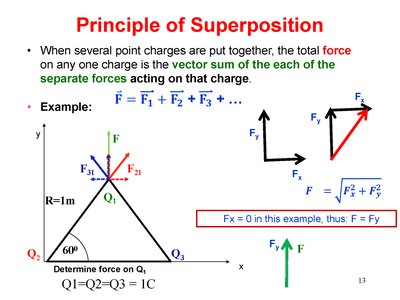Triangle arrangement of three charges