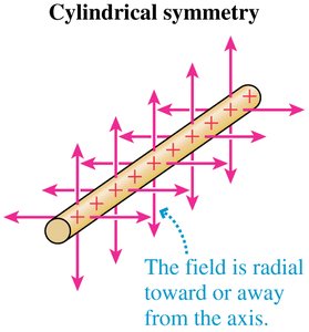 Cylindrical symmetry
