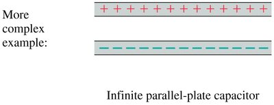 Infinite parallel-plate capacitor