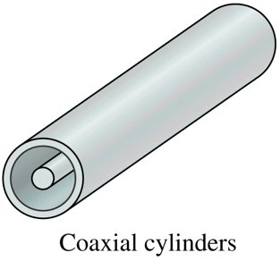 Coaxial cylinders
