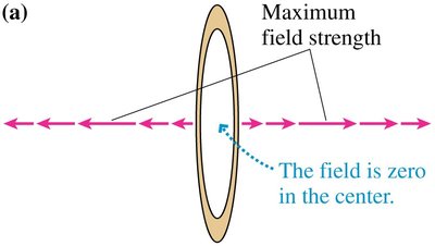 Charged ring field diagram